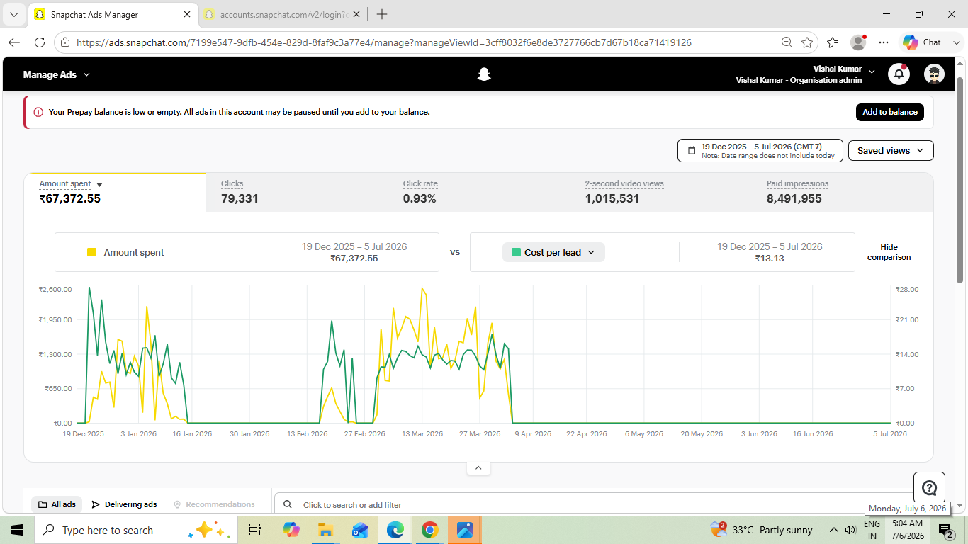 Campaign Case Study Performance 9